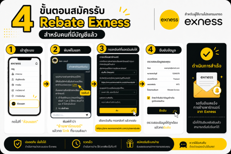 ย้าย IB รูป